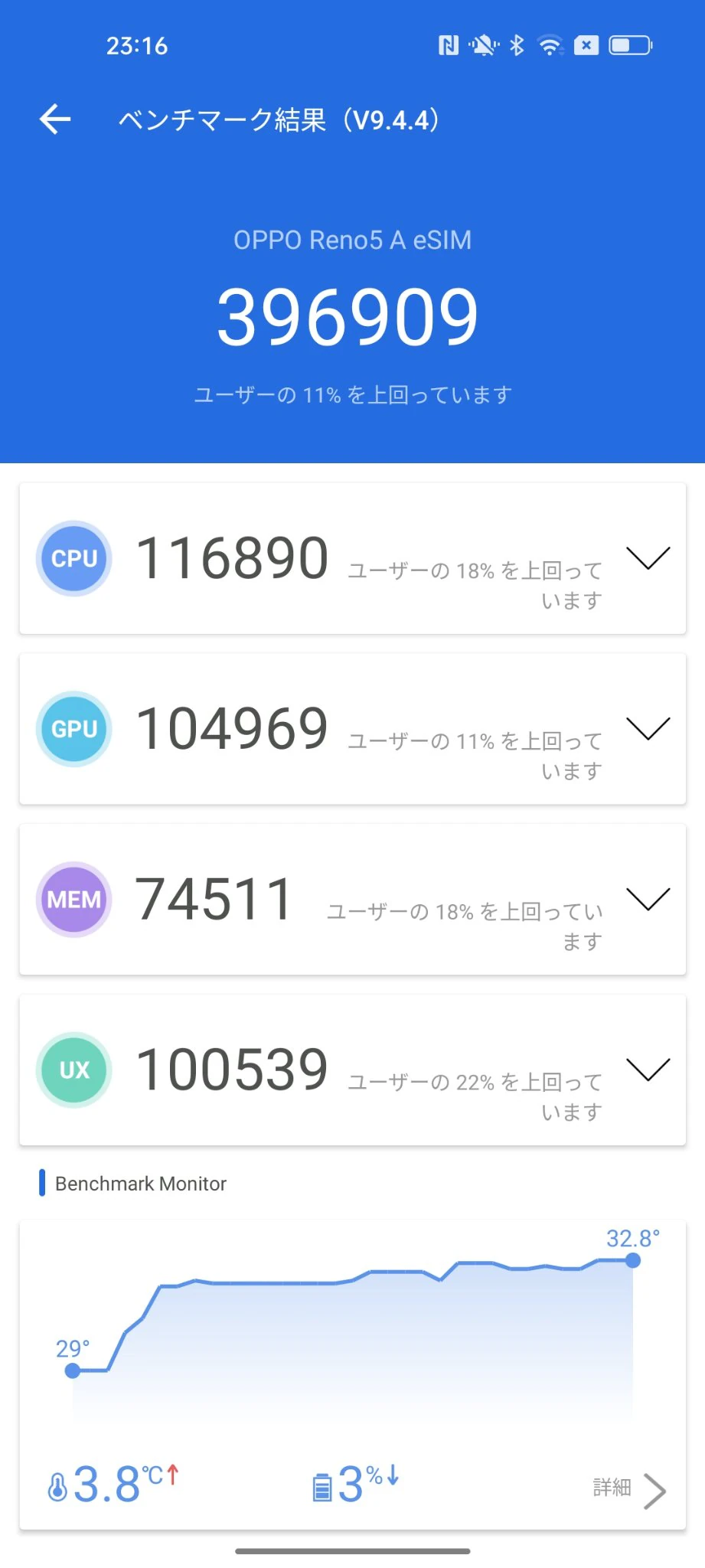 OPPO Reno5 A AnTuTuベンチマーク結果