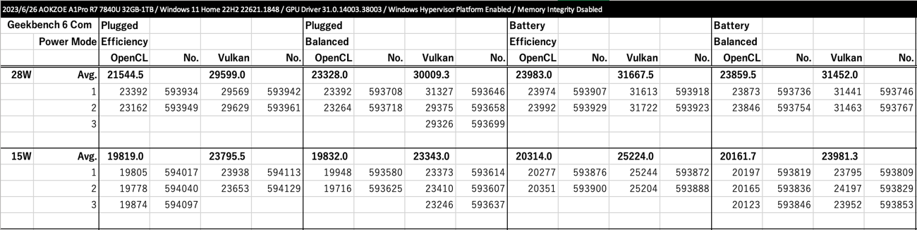 Geekbench 6 Compute